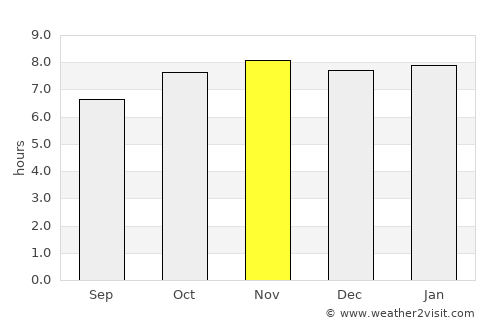 Itapicuru average rain in November
