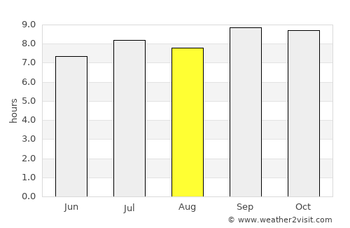 Itapipoca average rain in August