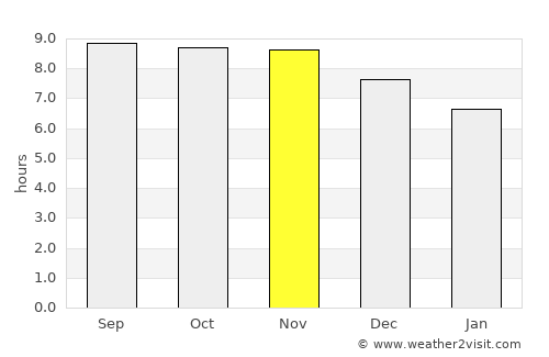 Itapipoca average rain in November