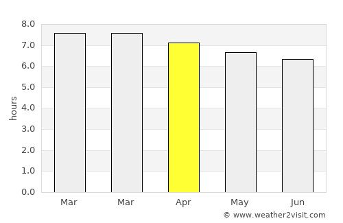 Itapissuma average rain in April