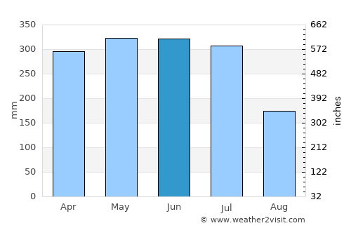 Itapissuma average rain in June