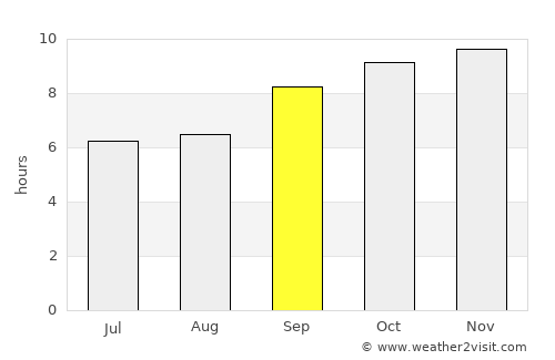 Itapissuma average rain in September