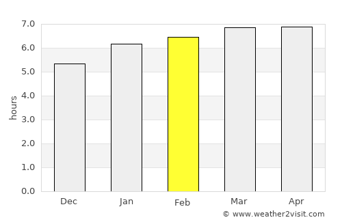 Itápolis average rain in February