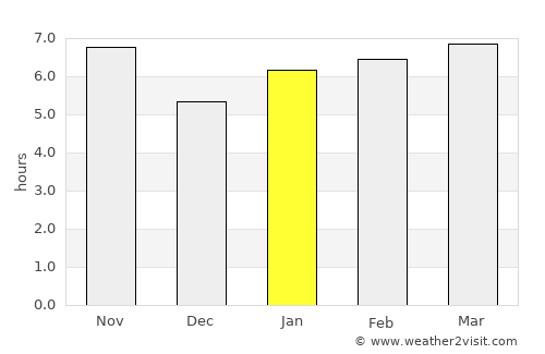 Itápolis average rain in January