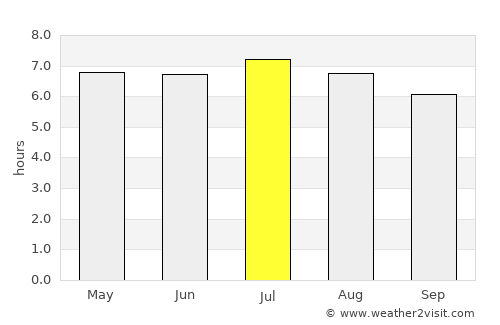 Itápolis average rain in July