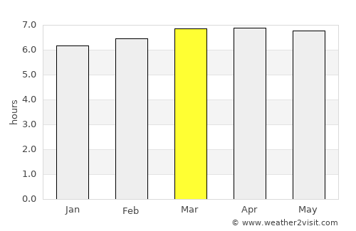Itápolis average rain in March