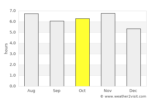 Itápolis average rain in October