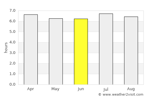 Itapuí average rain in June