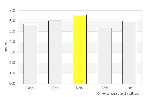 Itapuí average rain in November