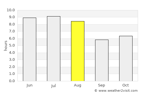 Itapuranga average rain in August