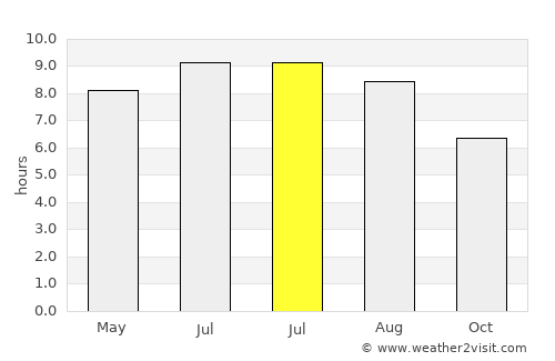 Itapuranga average rain in July