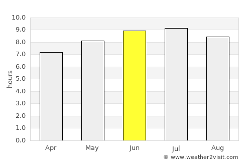 Itapuranga average rain in June