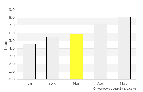 Itapuranga average rain in March
