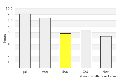 Itapuranga average rain in September
