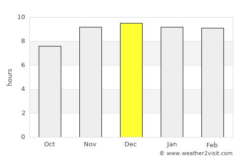 Itaqui average rain in December