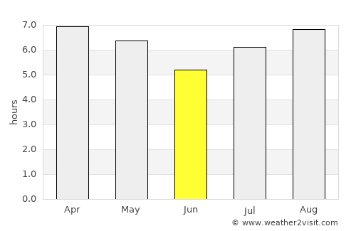 Itaqui average rain in June