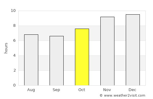 Itaqui average rain in October