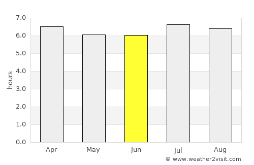 Itararé average rain in June