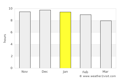 Itatí average rain in January