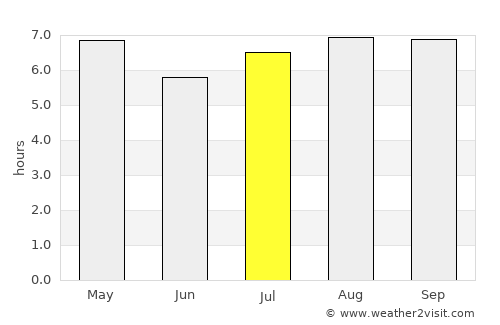 Itatí average rain in July