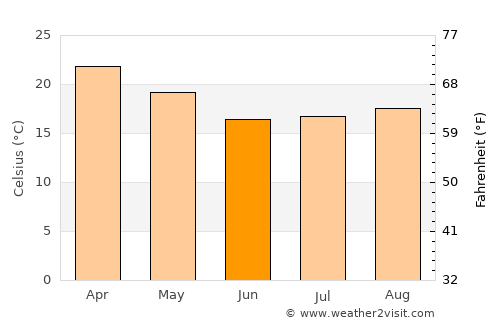 Itatí average temperature in June