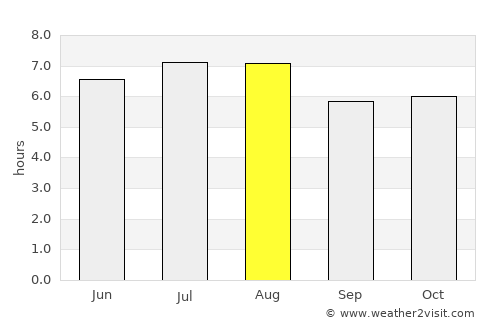 Itatiba average rain in August