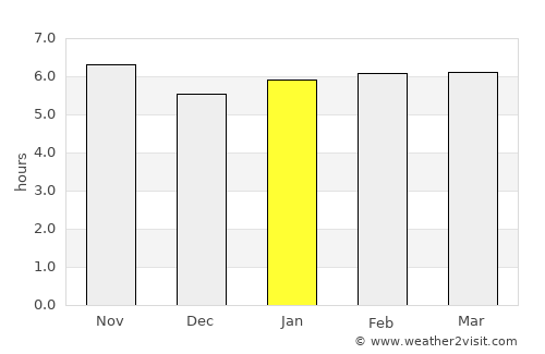 Itatiba average rain in January