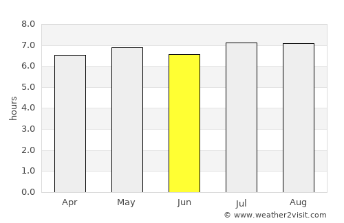 Itatiba average rain in June
