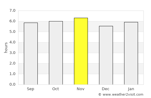 Itatiba average rain in November