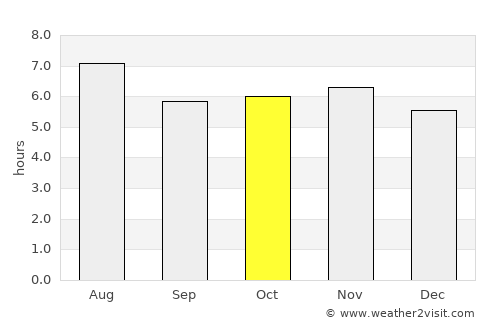 Itatiba average rain in October