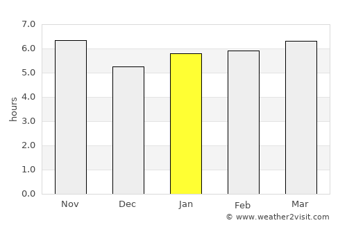 Itatinga average rain in January