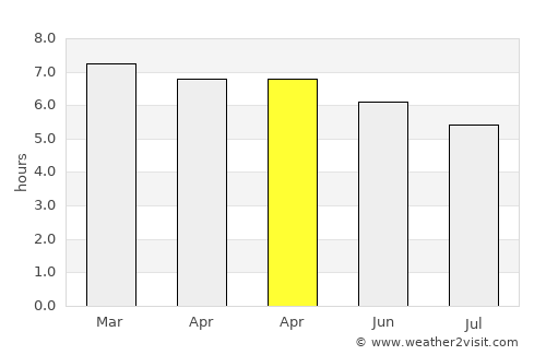 Itatuba average rain in April
