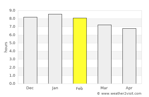Itatuba average rain in February