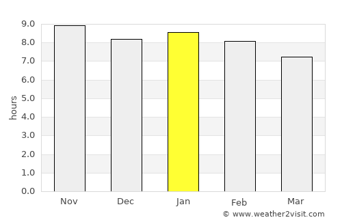 Itatuba average rain in January