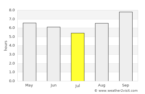 Itatuba average rain in July