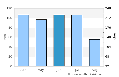 Itatuba average rain in June