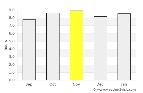 Itatuba average rain in November