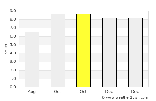 Itatuba average rain in October