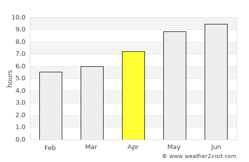 Itaueira average rain in April