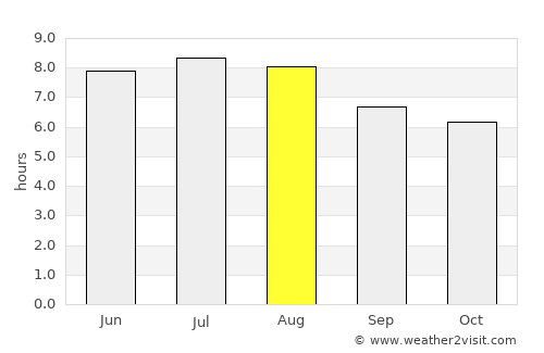Itaúna average rain in August