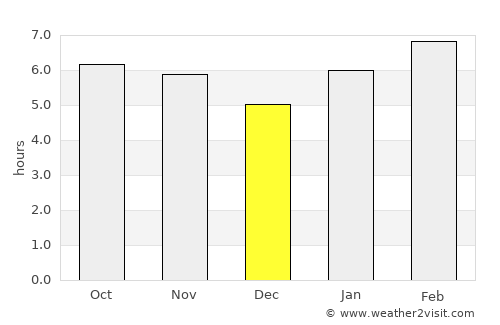 Itaúna average rain in December