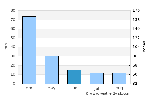 Itaúna average rain in June