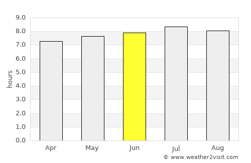 Itaúna average rain in June