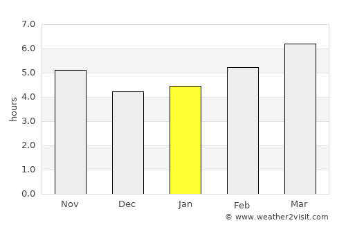 Itéa average rain in January