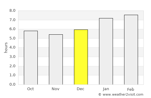 Itinga average rain in December