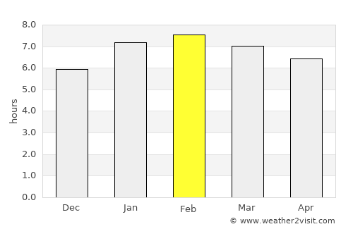 Itinga average rain in February
