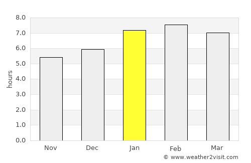 Itinga average rain in January