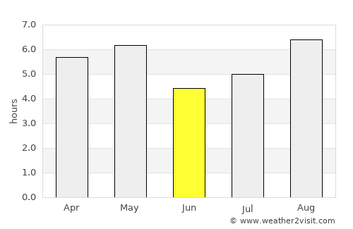 Itō average rain in June