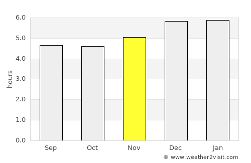 Itō average rain in November