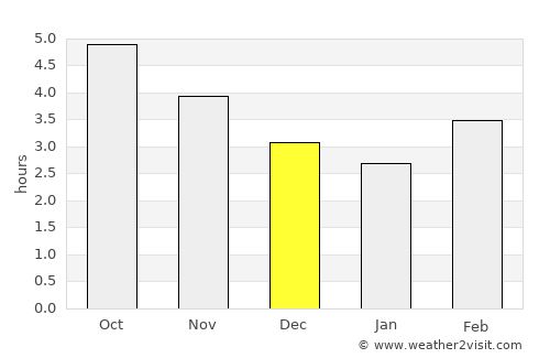 Itoigawa average rain in December